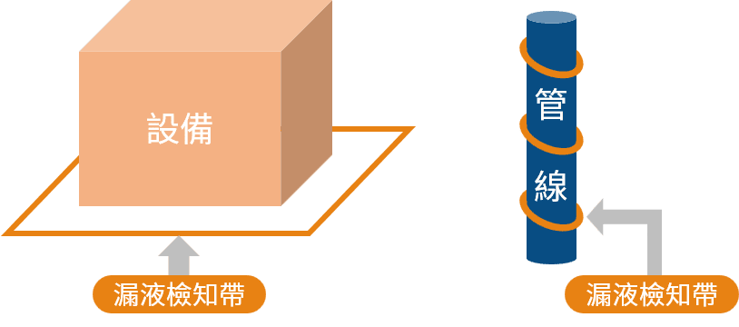 漏液檢知帶應用